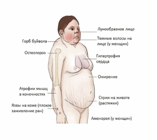 Аналоги соматостатина