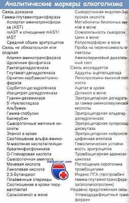 Аналитические маркеры алкоголизма