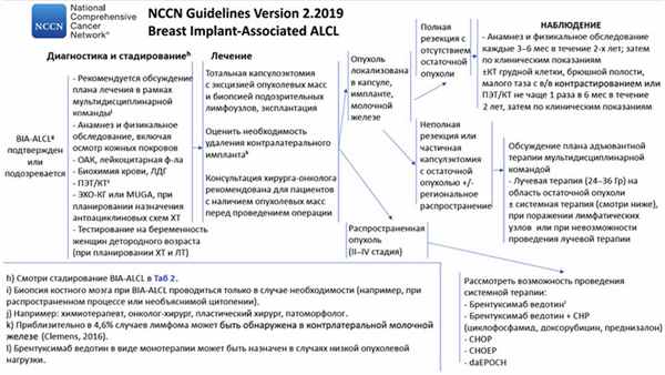 Анапластическая крупноклеточная лимфома. Cимптомы и прогноз лечения