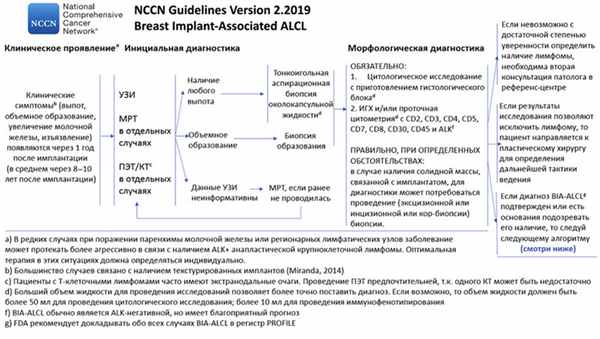 Анапластическая крупноклеточная лимфома. Cимптомы и прогноз лечения