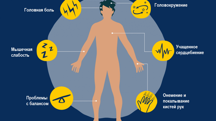 Симптомы дефицита В12.png