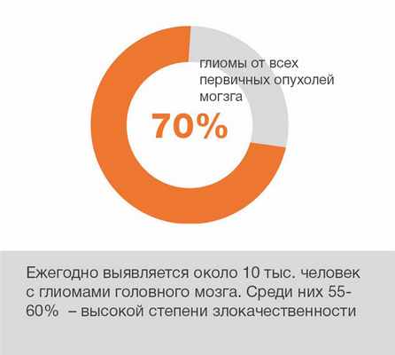 глиомы_.jpg