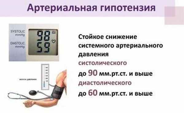 foto1_mehanizm_arterialnoy_gipotenzii