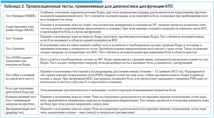Таблица 2. Провокационные тесты, применяемые для диагностики дисфункции КПС