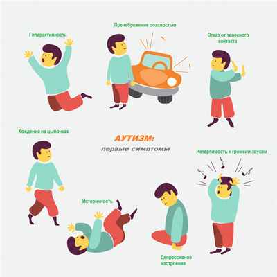 Симптомы аутизма.jpg