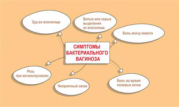 Симптомы вагиноза.jpg