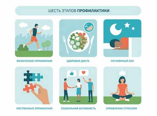 Профилактика альцгеймера