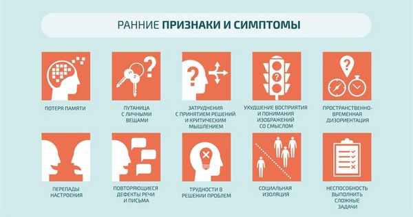 симптомы альцгеймера