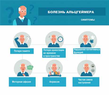 Альцгеймер Симптомы.jpg