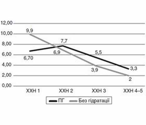 Водне навантаження: огляд трьох РКД