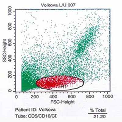Проточная цитофлуориметрия - лимфатический узел