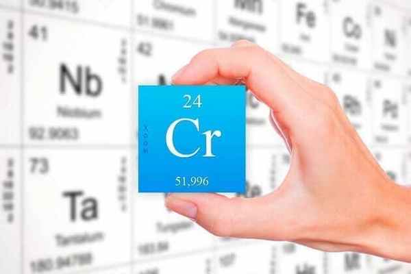Хром — симптомы дефицита, роль в организме человека, рекомендации - статьи, MAGERIC