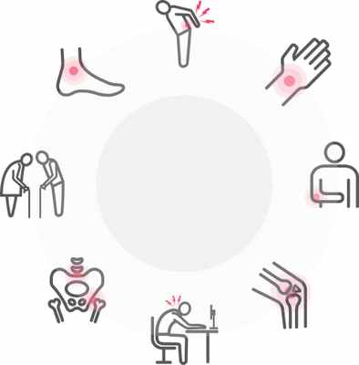 Боли в суставах спины, шеи, рук, ног, таза