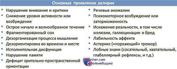 Клиника делирия