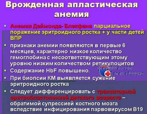 Врожденная апластическая анемия