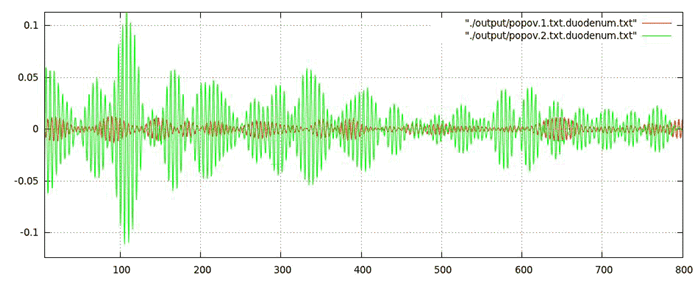 Электроэнтерограмма двенадцатиперстной кишки (Попов А.И., Рудалёв А.В.)