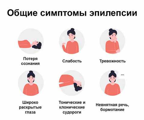 Симптомы при эпилептическом статусе