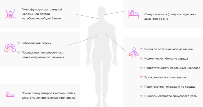 Статистика симптомов
