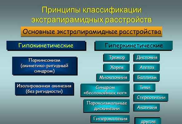 Классификация нарушений экстрапирамидной системы
