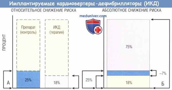Имплантируемые кардиовертеры-дефибрилляторы (ИКД)