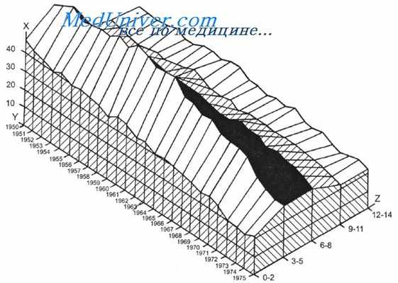 Эпидемиология гемобластозов