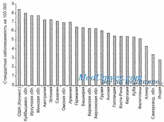 Эпидемиология гемобластозов - география