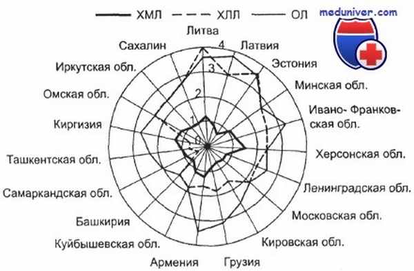 Эпидемиология гемобластозов - география