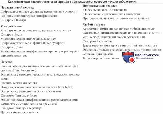 Классификация эпилептических припадков в зависимости от возраста