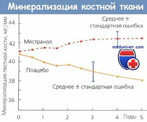Минерализация костной ткани