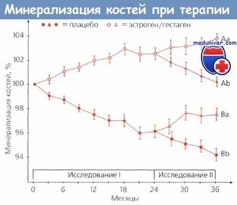 Минерализация костной ткани