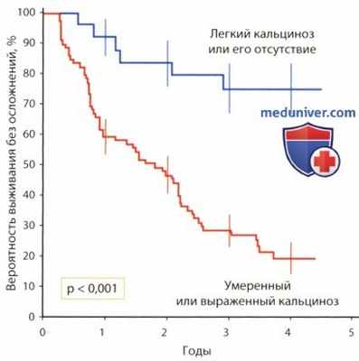 ЭхоКГ оценка степени аортального стеноза