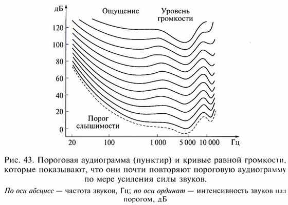 феномен выравнивания громкости звука-1
