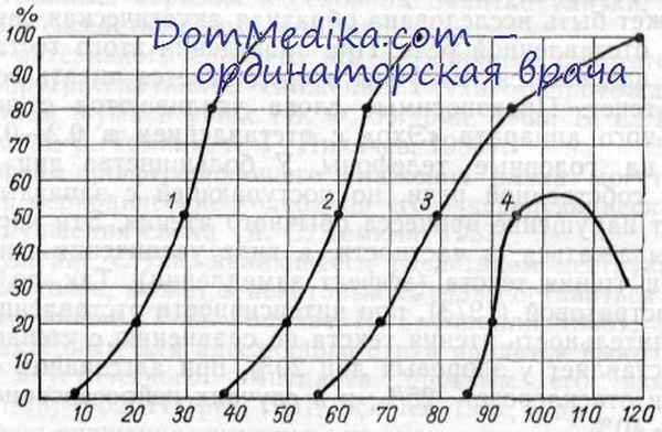восприятие громкости звука