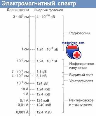 Электромагнитный спектр