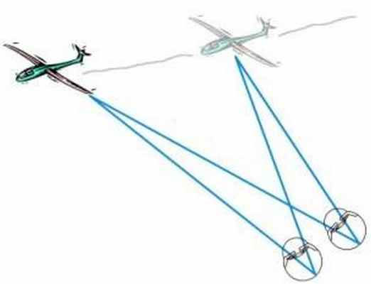 Схематическое изображение функционирования системы плавных (следящих) движений глаз.