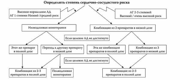 Рекомендации по диагностике и лечению АГ 01.jpg