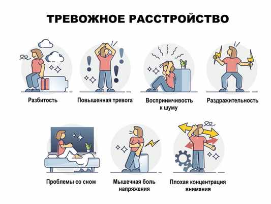 Тревожное расстройство.jpg