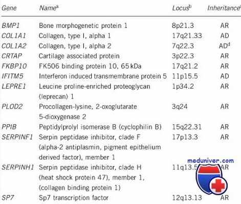 несовершенный остеогенез