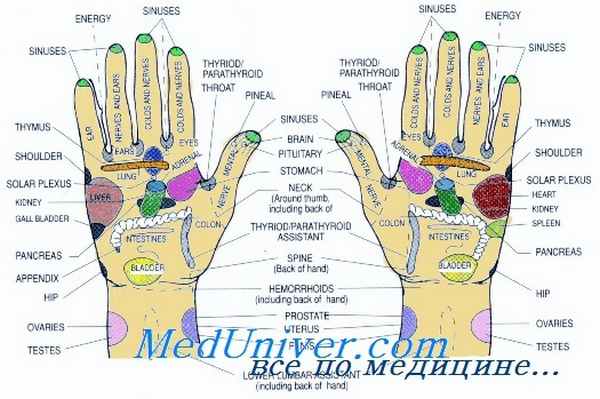 рефлексотерапия нейроциркуляторной дистонии