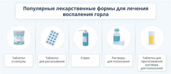 Популярные лекарственные формы для лечения воспаления горла