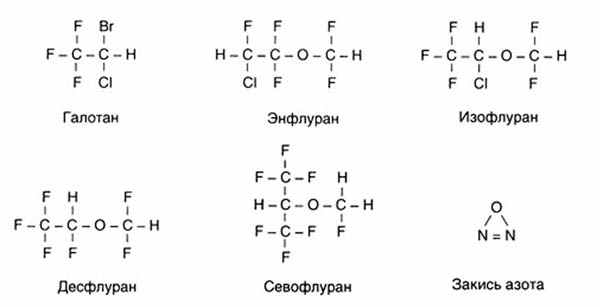 Современные ингаляционные анестетики