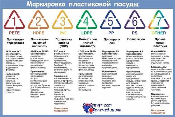 маркировка пластиковой посуды