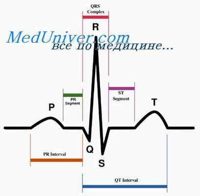 кардиоинтервалография
