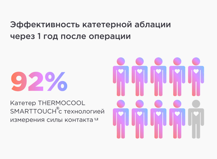 эффективность катетерной аблации