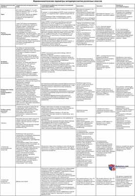 Фармакокинетика антидепрессантов