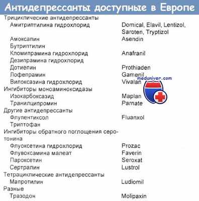 Антидепрессанты доступные в Европе