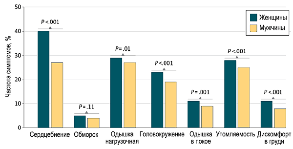Терапия фибрилляции предсердий