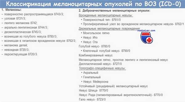 Классификация меланоцитарных опухолей по ВОЗ