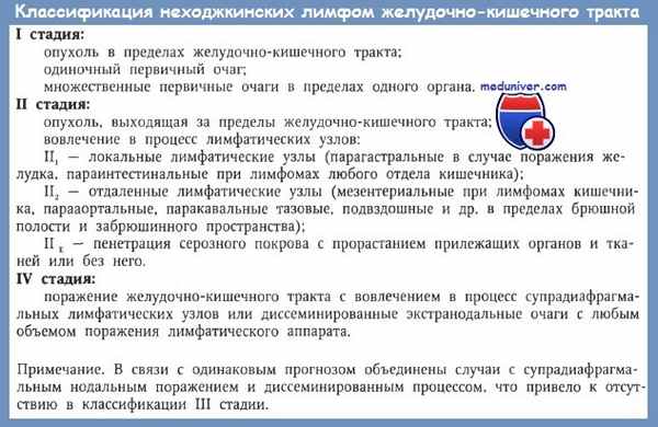 Классификация неходжкинских лимфом