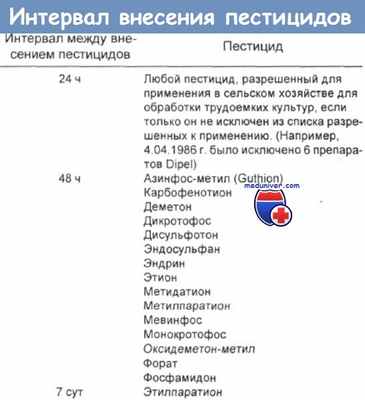 Интервал внесения пестицидов